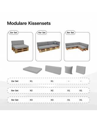 2er Set Palettenkissen - Sitzkissen 120x80 + Rückenkissen 120x40, Blau
