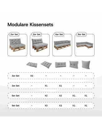 2er Set Palettenkissen - Sitzkissen 120x60 + Rückenkissen 120x60, Gesteppt, Beige